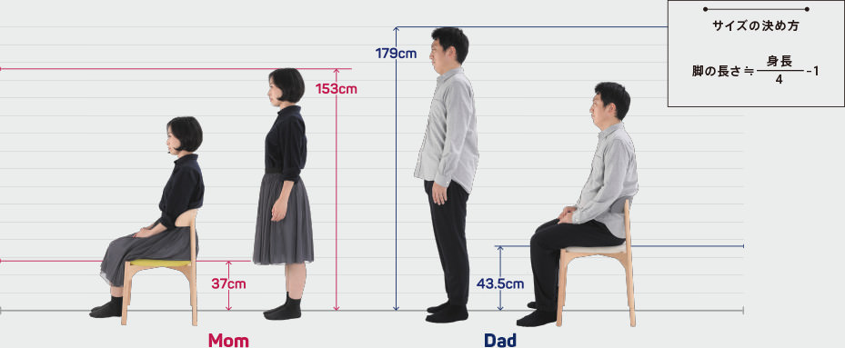 サイズの決め方：脚の長さ≒身長/4-1